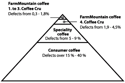 Pyramide